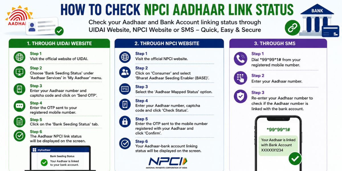 NPCI Aadhaar Seeding and De-seeding Process